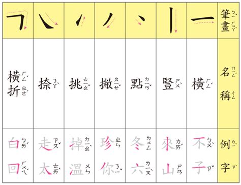 24筆畫的字|筆畫查詢 [24畫]